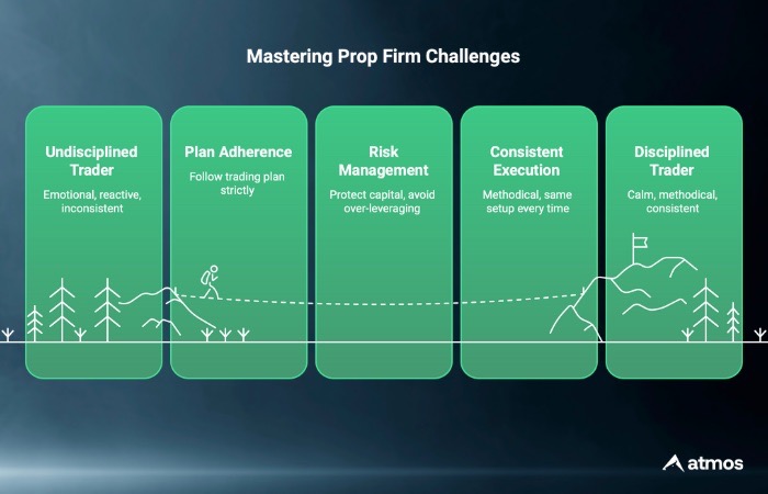 prop firm challenges