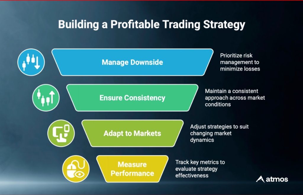 what makes a strategy profitable