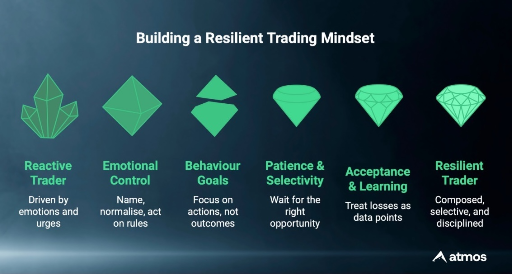resilient trading mindset