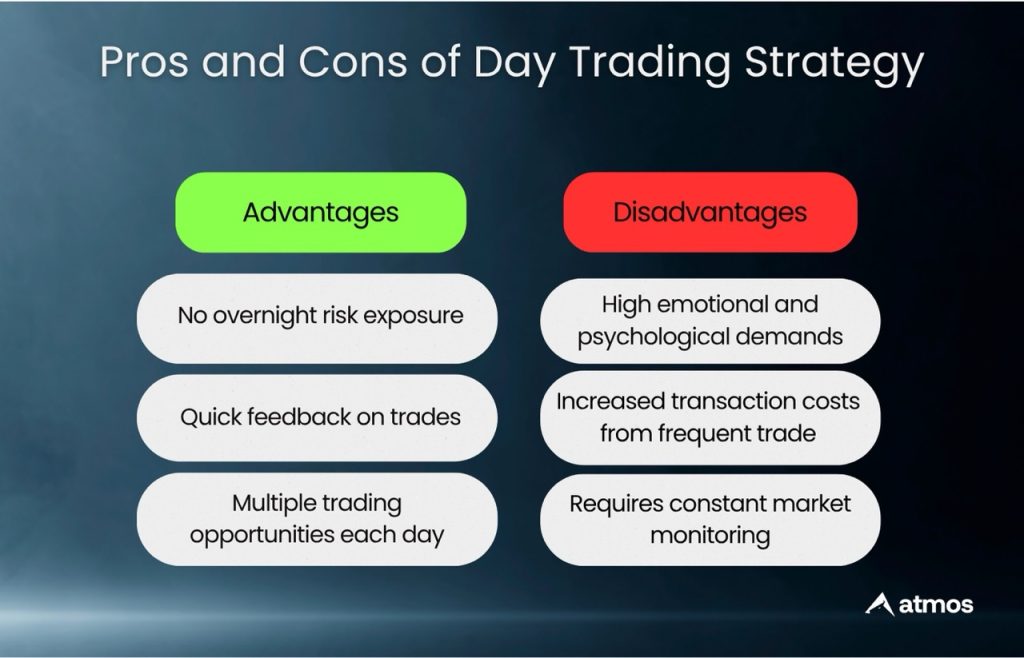 day trading strategy