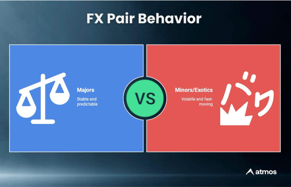 forex pair behavior