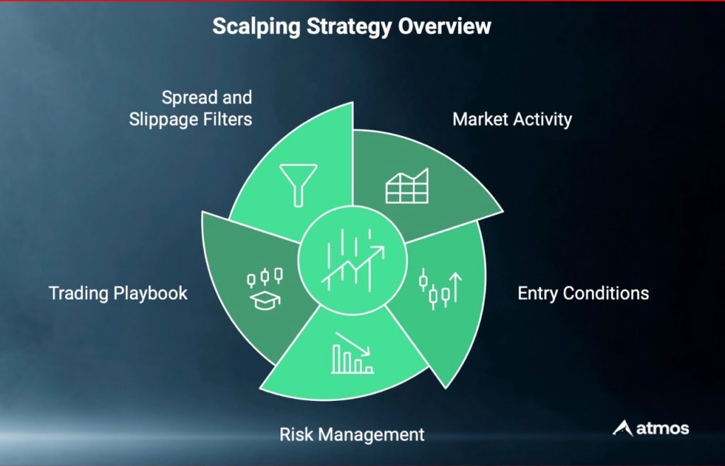 scalping strategy