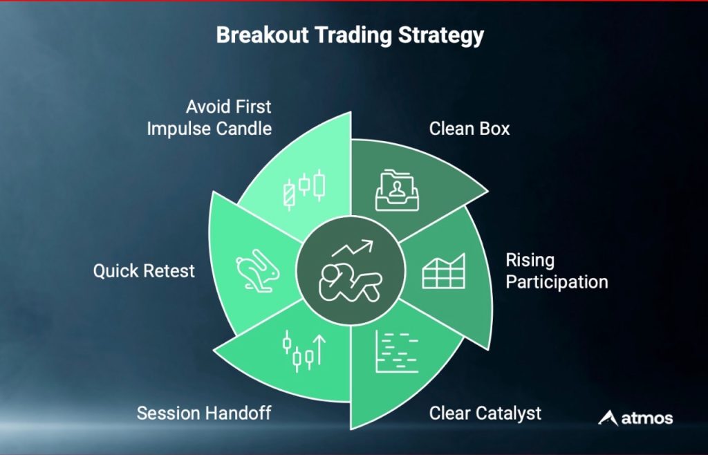 breakout strategy