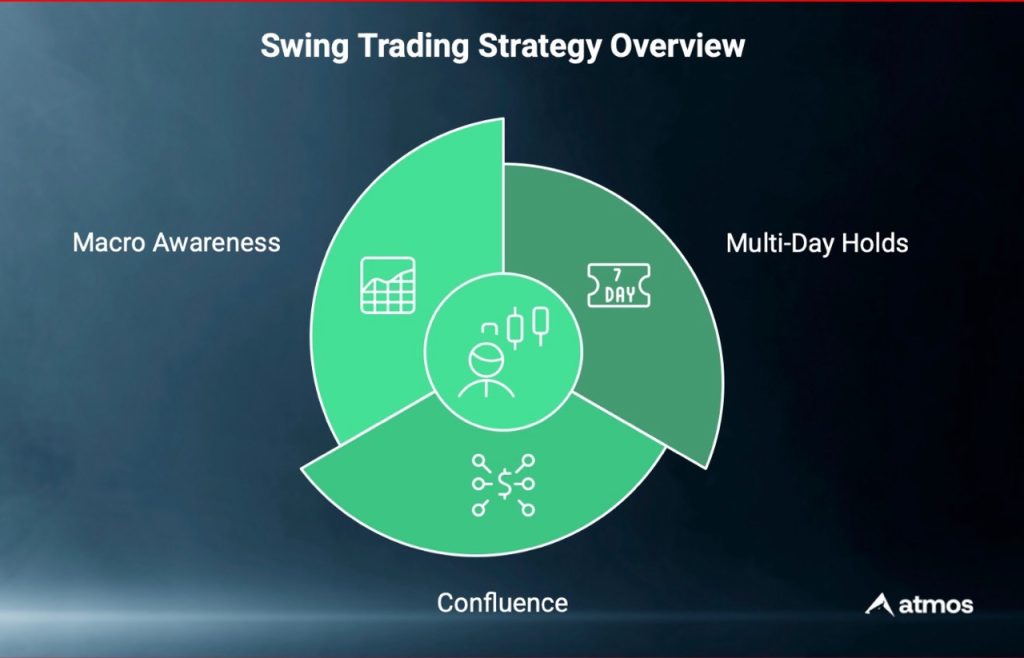 swing trading