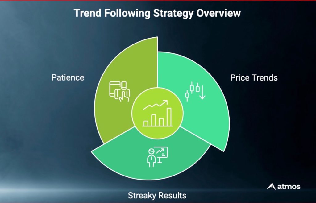 trend following prop trading strategy