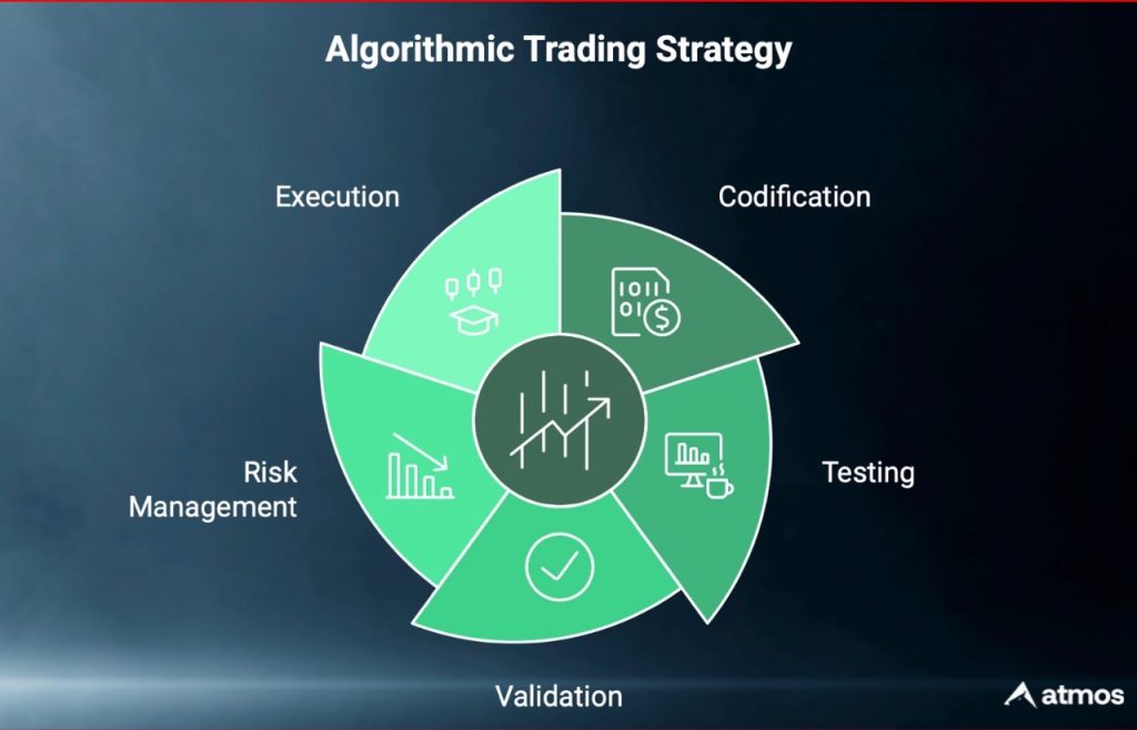 algorithmic trading forex strategy