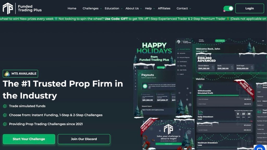 Funded Trading Plus prop firm Malaysia