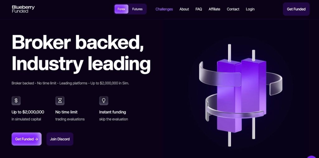 Blueberry Funded - FundedNext alternative