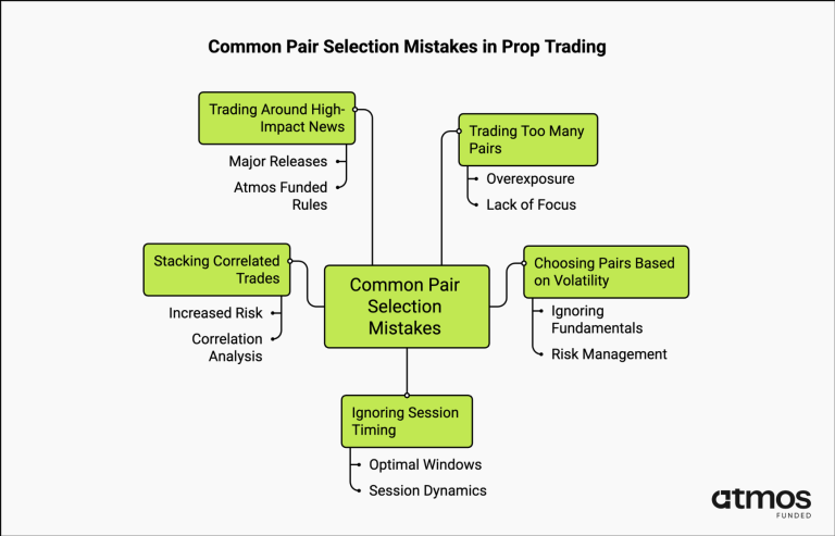 common fx pair selection mistakes