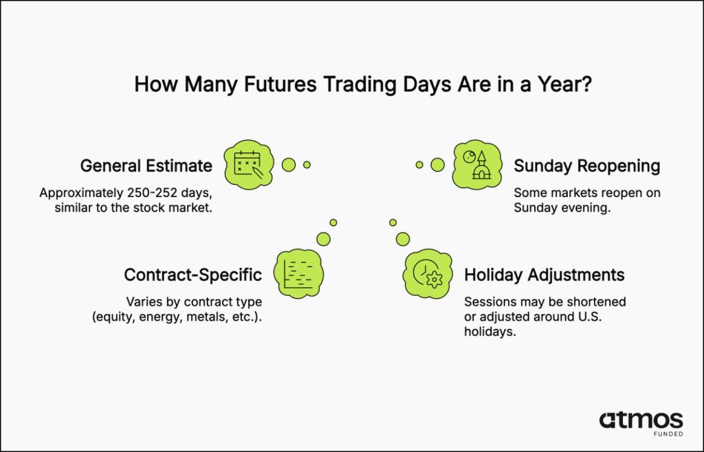 futures trading days in a year infographic