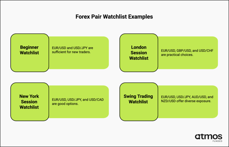 forex pair watchlist examples