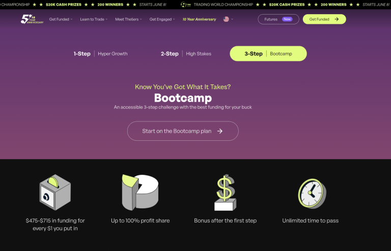 The5ers Bootcamp challenge