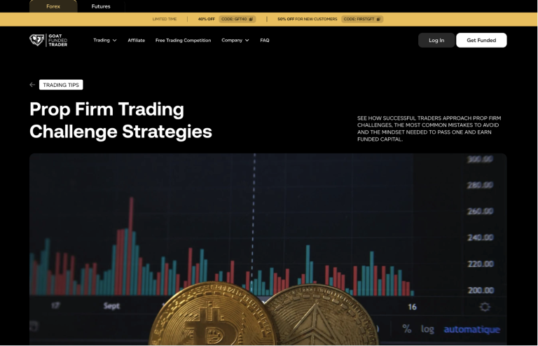 Goat Funded Trader challenge