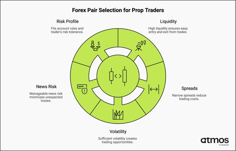 what are forex pairs infographic