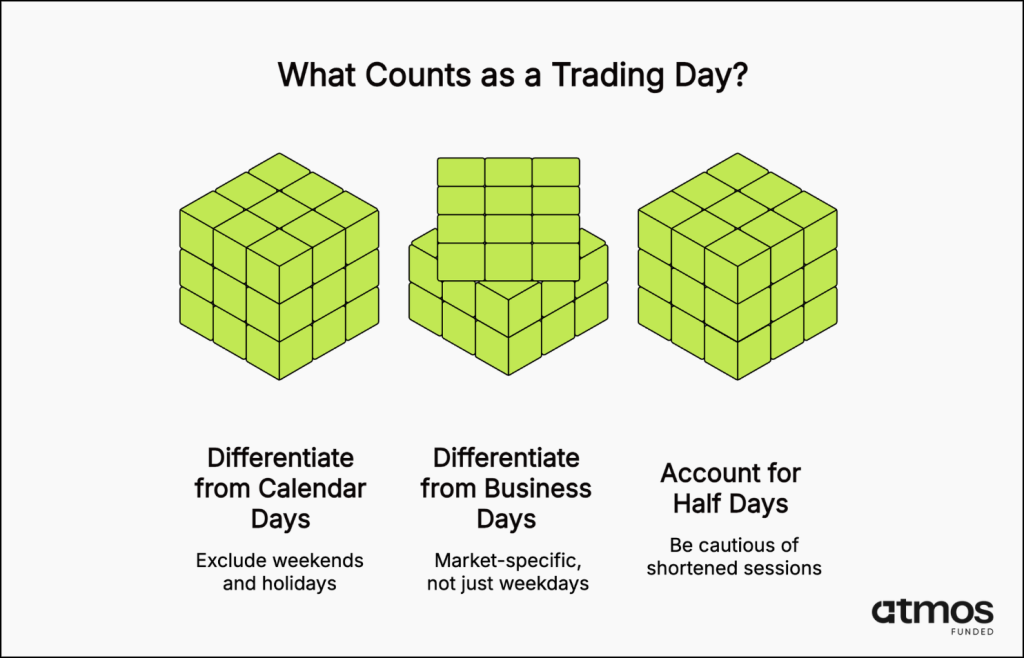 what counts as a trading day infographic