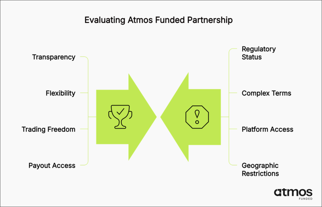 Atmos Funded partnership