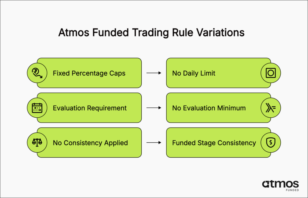 Prop Trading Rules at Atmos Funded