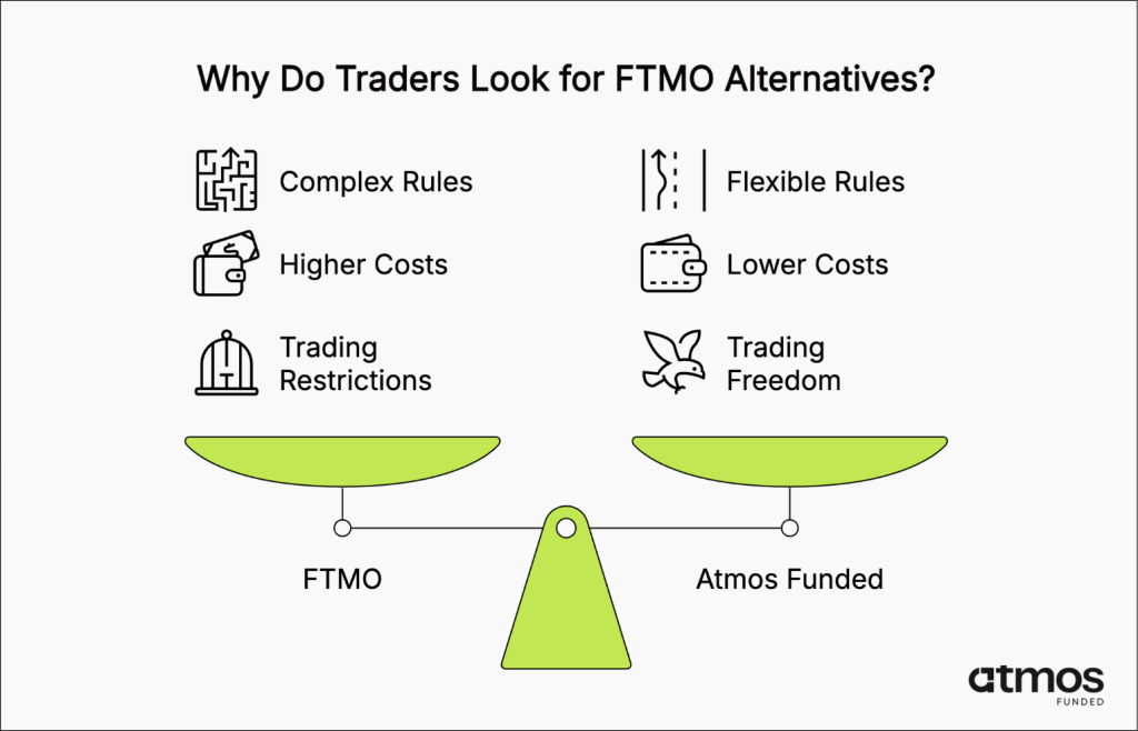 FTMO alternatives